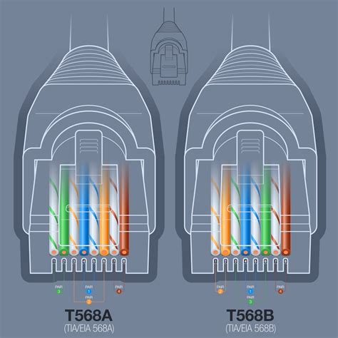 RJ45 Color Codes and Everything Else You Need to Know.